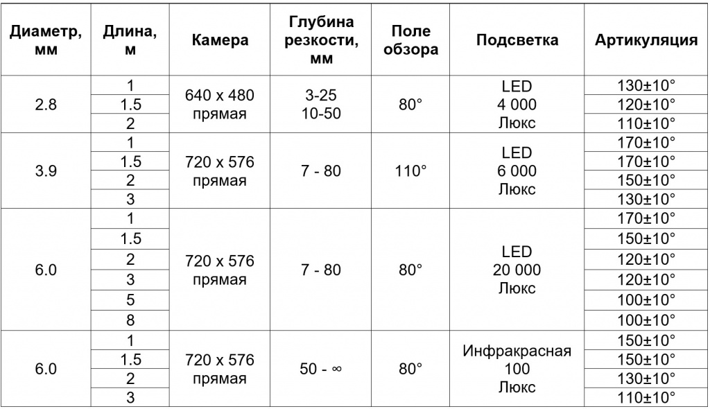 Перечень стандартных модификаций СДВ ВЭП Перечень стандартных модификаций СДВ ВЭП