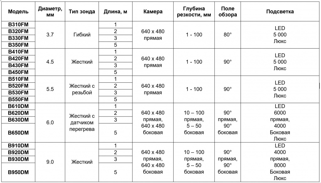 Перечень стандартных модификаций СДВ ВЭЛ