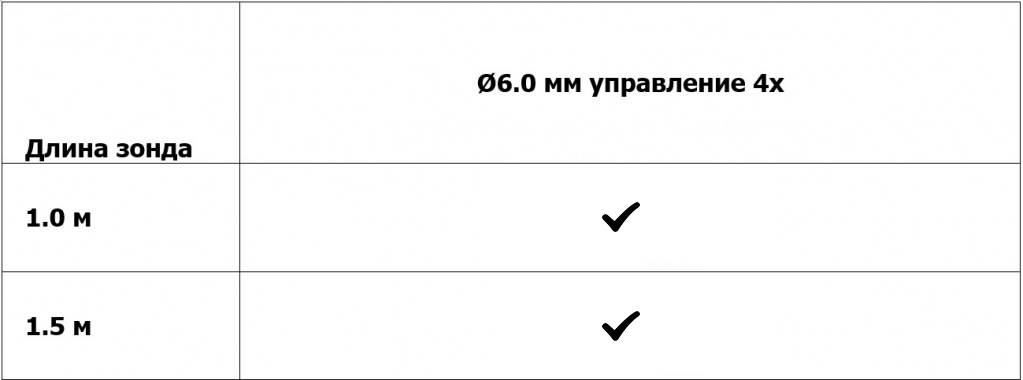 Перечень стандартных модификаций СДВ БДС
