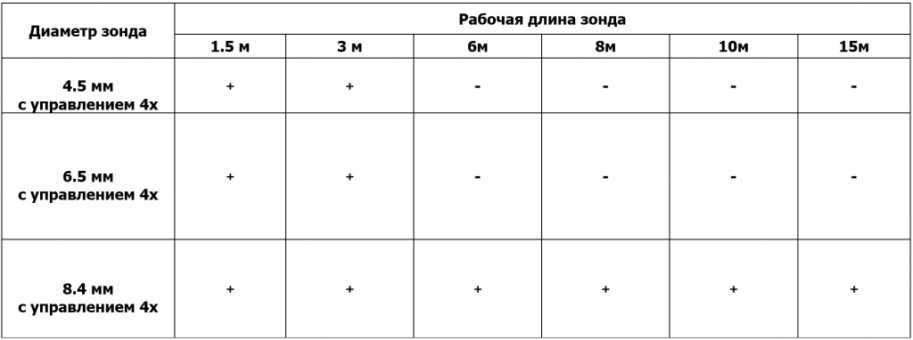 Перечень модификация доступных к заказу СДВ ВЭТ
